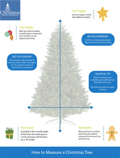 How to Choose a Christmas Tree Height